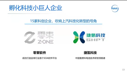 上汽集團 以“科技小巨頭”為先鋒，多路并進布局新能源時代與網絡科技開發