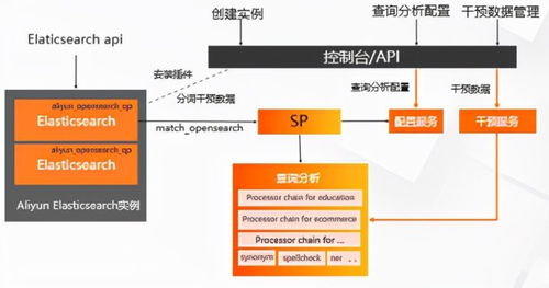 開放搜索查詢分析服務架構深度解讀 賦能高效信息技術咨詢