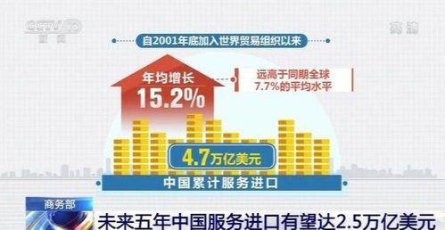 商務部展望 未來五年中國服務進口有望達2.5萬億美元，商務代理代辦服務迎來新機遇